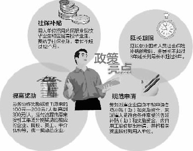 廈門出臺(tái)新政促進(jìn)就業(yè) 招用應(yīng)屆畢業(yè)生有社保補(bǔ)貼