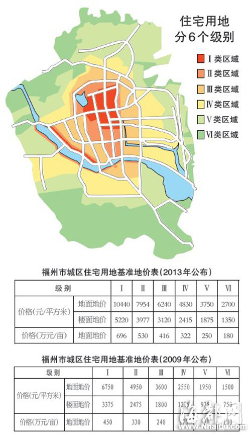 福州公布四城區(qū)最新土地級別與基準(zhǔn)地價