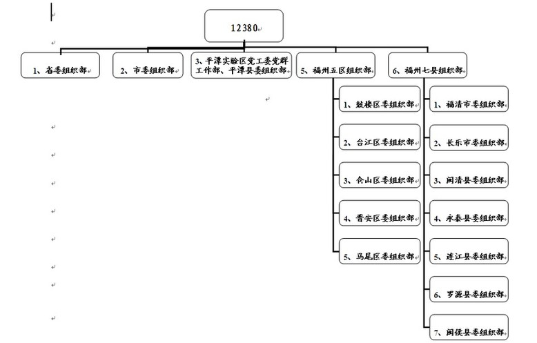 平潭綜合實(shí)驗(yàn)區(qū)黨工委黨群工作部開(kāi)通“12380”舉報(bào)電話