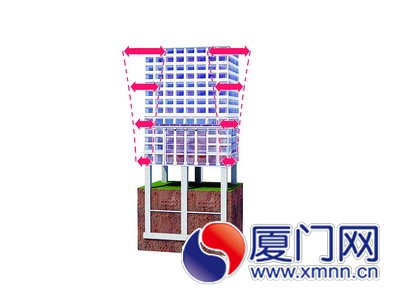 廈門新建公共建筑將裝“隔震墊” 湖里五學校嘗鮮