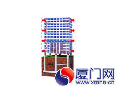 廈門新建公共建筑將裝“隔震墊” 湖里五學校嘗鮮