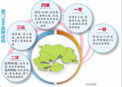 美麗廈門交通建設(shè)方案出臺(tái) 將建一體化公共客運(yùn)網(wǎng)絡(luò)