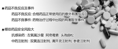 藥品不良反應(yīng)報告發(fā)布 抗感染藥安全風(fēng)險大