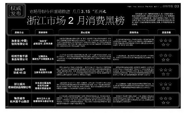 3.15打假《市場導報》曝光加多寶摘得黑心“榜首”