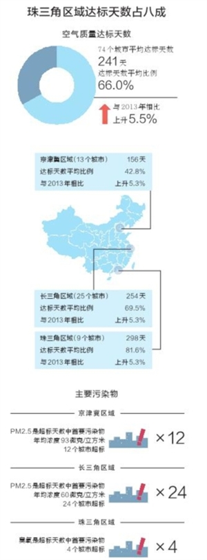 深圳好空氣再次拉仇恨 全國74城空氣質量深圳居第四