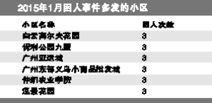 六小區電梯頻困人被點名