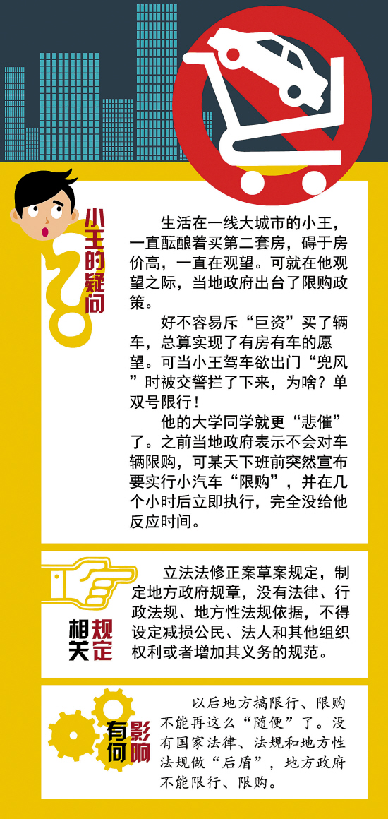 立法法迎15年首修管住權力任性守護法規邊界