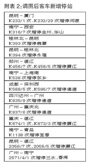 全國鐵路實行新列車運行圖 廣西旅客出行便利多