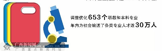 “數(shù)”說2014年廣西教育改革發(fā)展 660億推動發(fā)展