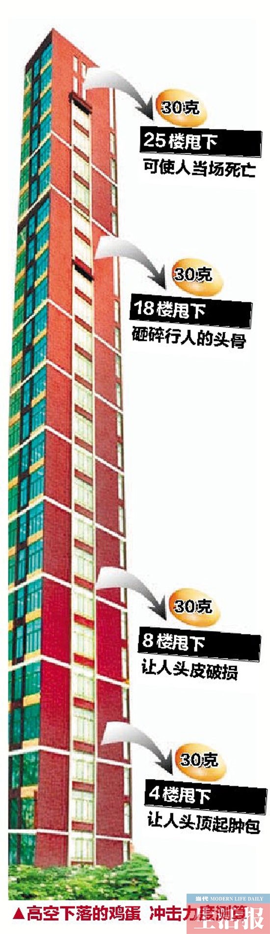 店員點貨被反鎖倉庫里 14樓接連拋下兩包求救內衣