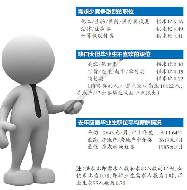 南寧市城鎮(zhèn)居民人均可支配收入2.7萬元 做什么來錢快？