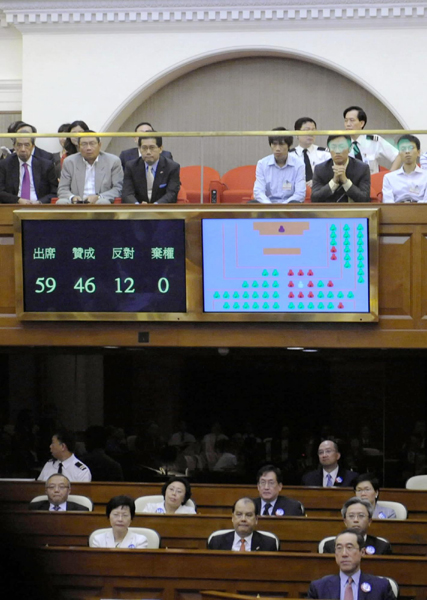 2010：政改方案順利通過