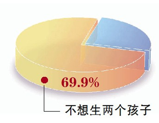 2014年黑龍江省共審批通過(guò)單獨(dú)兩孩再生育申請(qǐng)5156個(gè)