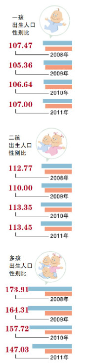 2014年黑龍江省共審批通過(guò)單獨(dú)兩孩再生育申請(qǐng)5156個(gè)
