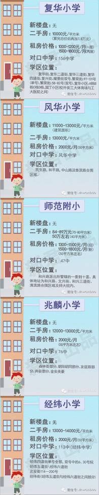 哈爾濱學(xué)區(qū)房?jī)r(jià)逆勢(shì)上漲 最貴4萬(wàn)7一米