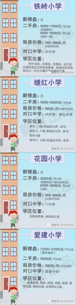 哈爾濱學(xué)區(qū)房價(jià)逆勢上漲 最貴4萬7一米