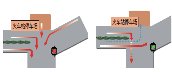 大慶站前路每天車流量4萬 過崗秘籍在手司機(jī)不再蒙圈
