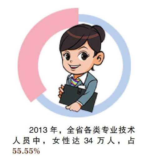 黑龍江女性壽命接近發達國家水平 高出男性五歲(圖)