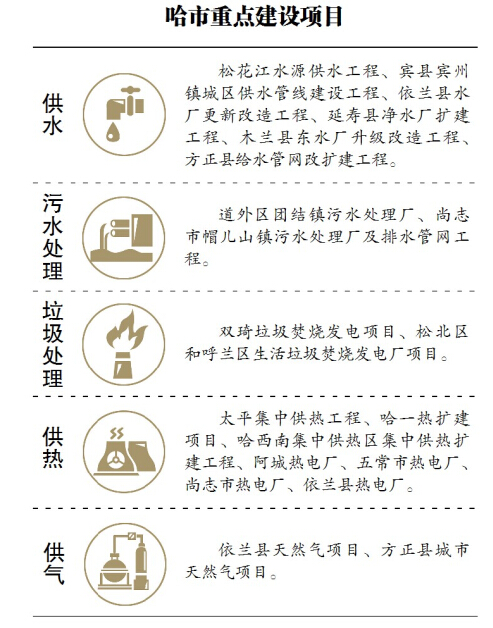 黑龍江省新型城鎮化規劃出臺 哈爾濱市放寬非主城區落戶條件