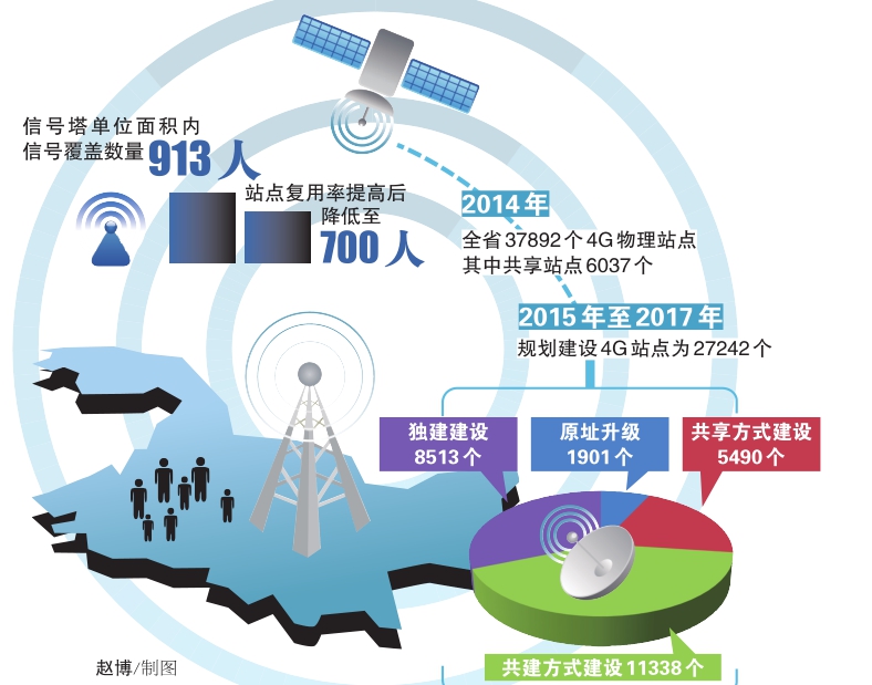 黑龍江三年后AAA級以上景區高速國道省道4G信號全覆蓋