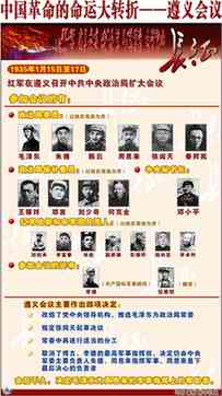 遵義會(huì)議(1935年)
