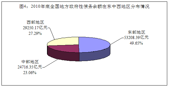審計署發布第35號公告:地方政府債務超10萬億