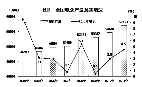 國家統計局:2011年中國經濟增速同比增長9.2%