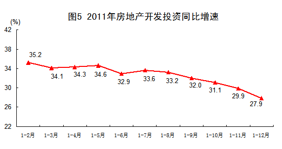 國家統計局:2011年中國經濟增速同比增長9.2%