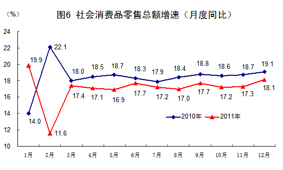 國家統計局:2011年中國經濟增速同比增長9.2%