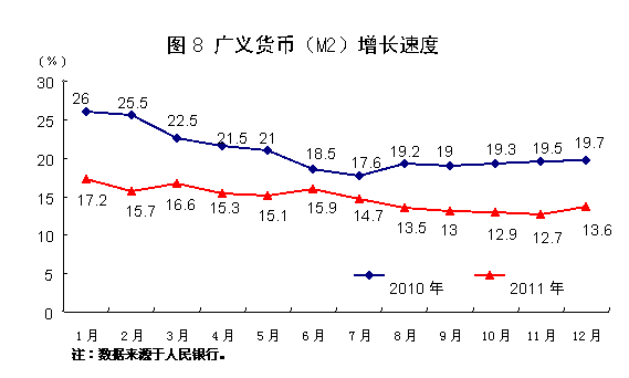 國家統計局:2011年中國經濟增速同比增長9.2%