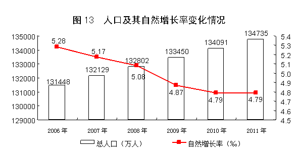 國家統計局:2011年中國經濟增速同比增長9.2%