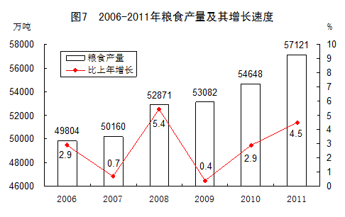 統計局發布2011年國民經濟和社會發展統計公報