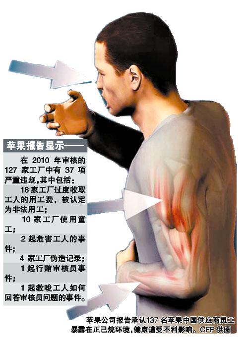 蘋果承認(rèn)致傷中國(guó)員工:失衡的產(chǎn)業(yè)鏈體系是根源