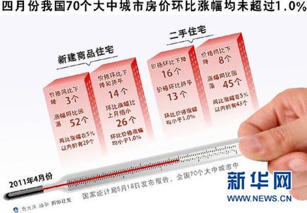 土地供應(yīng)破除“價(jià)高者得” 限地價(jià)能否降房?jī)r(jià)?