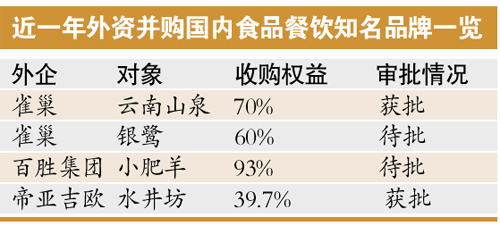 傳雀巢洽購徐福記 或對國內糖果業(yè)具