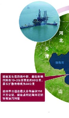 六問中海油:中海油難道不擔責?