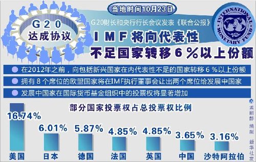 朱民獲提名任IMF副總裁能給中國(guó)帶來(lái)什么