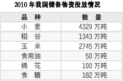 怎么保持物價穩(wěn)定:“漲”字牽動百姓心