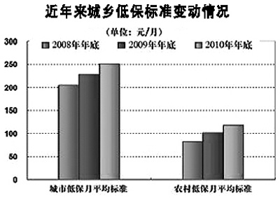 怎么保持物價穩(wěn)定:“漲”字牽動百姓心