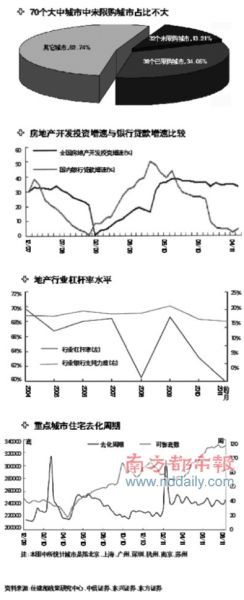 8成溫州商人撤離一線樓市 炒房回報率跌至5%
