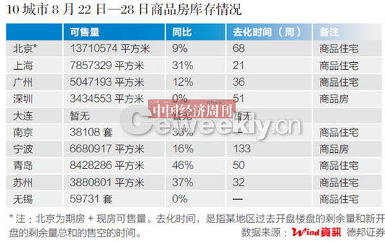 中房協(xié)專家:不存在二三線城市限購名單
