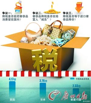 為何降低進口稅無法降低國內(nèi)洋品牌奢侈品售價