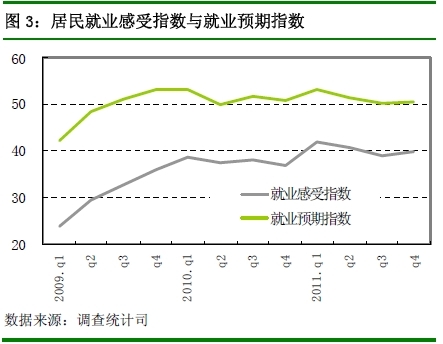 央行：四季度近7成居民認為物價高 購房意愿回落