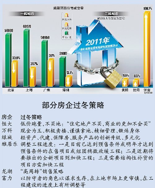 全國住宅地價四季度停漲 大部分房企裁員
