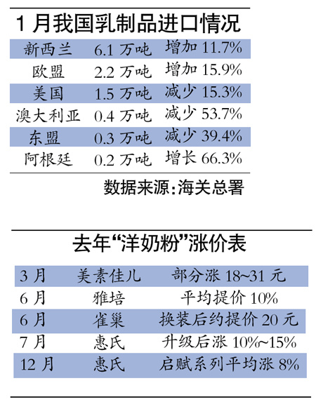 新西蘭進口奶粉關稅近翻番 洋奶粉或再提價