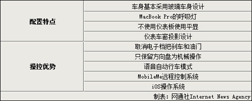 “改變世界”揭秘喬布斯遺愿 蘋(píng)果有望打造汽車