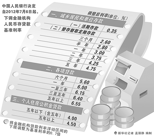 央行年內第二次降息 立足護航穩(wěn)增長