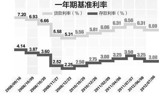 央行年內第二次降息 立足護航穩(wěn)增長