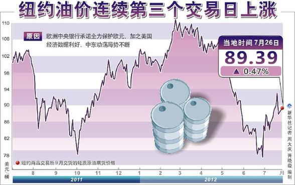 成品油價(jià)