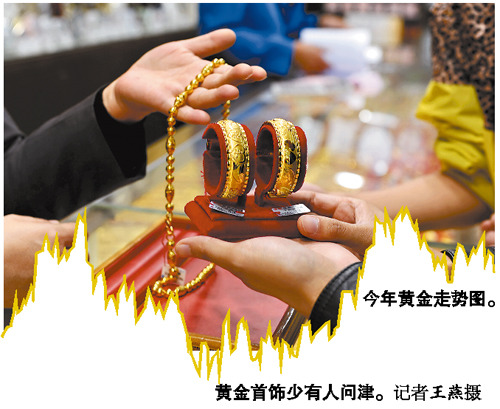 金價(jià)跌破1700美元 黃金產(chǎn)品交易呈兩極分化態(tài)勢(shì)